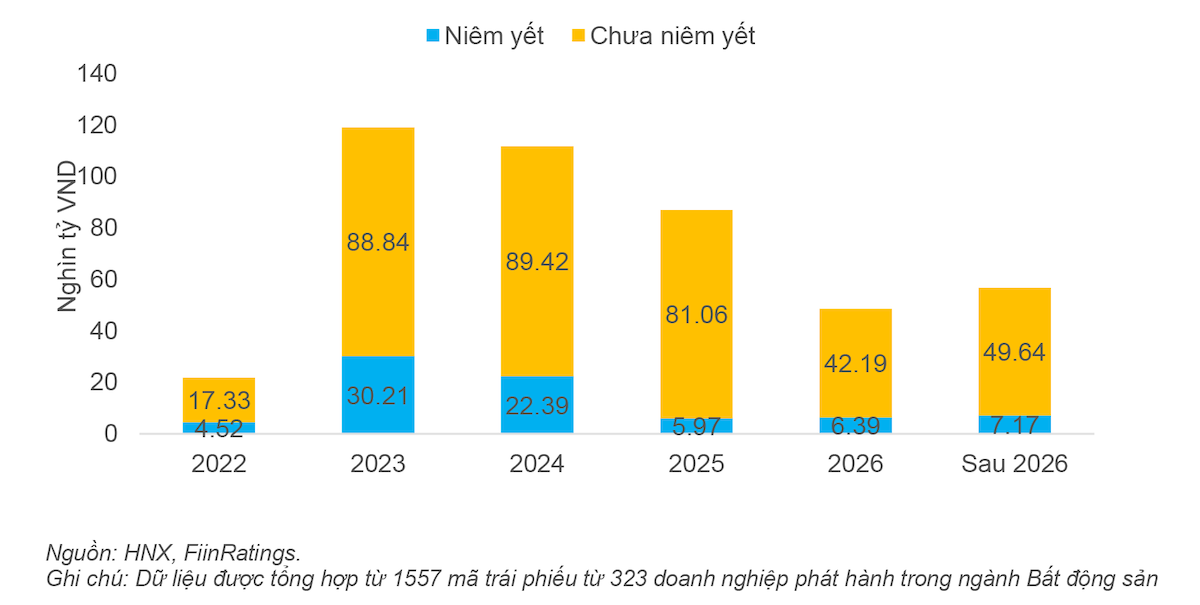 trai-phieu-bds-1-1669910494.png