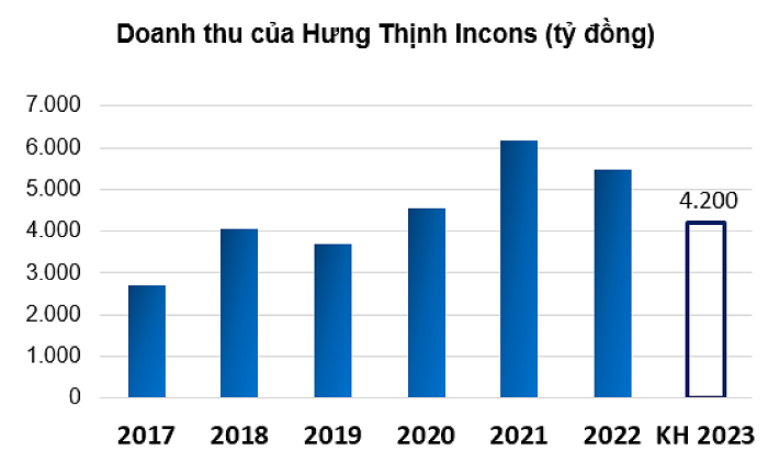 dhcd-hung-thinh-1-1686412707.png