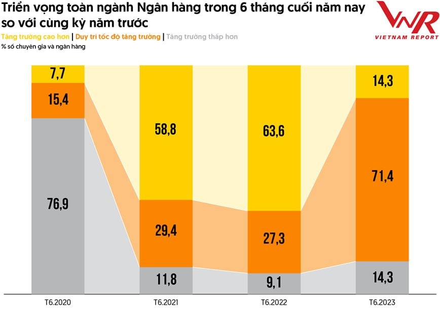 thach-thuc-ngan-hang-1687274169.jpeg