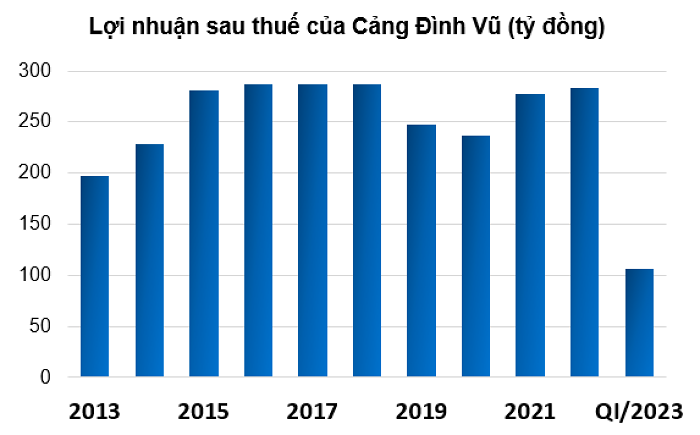 doanh-nghiep-phat-hanh-2-1687621345.png