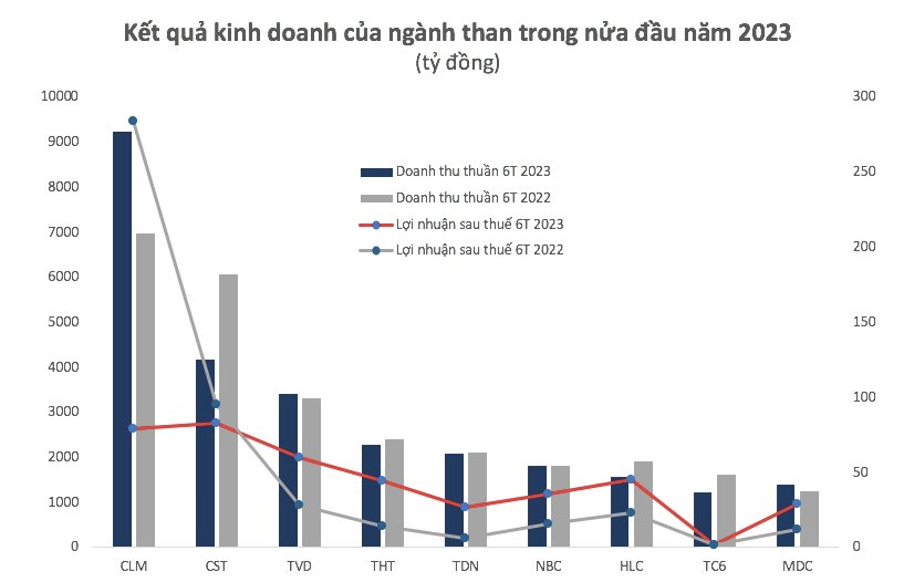 doanh-nghiep-nganh-than-2-1690297083.png