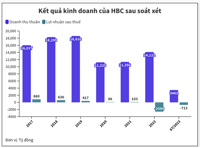 kinh-doanh-sau-kiem-toan-1694012054.png