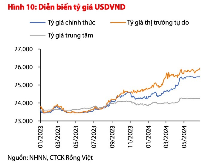 lai-suat-dieu-hanh-1720452024.jpg