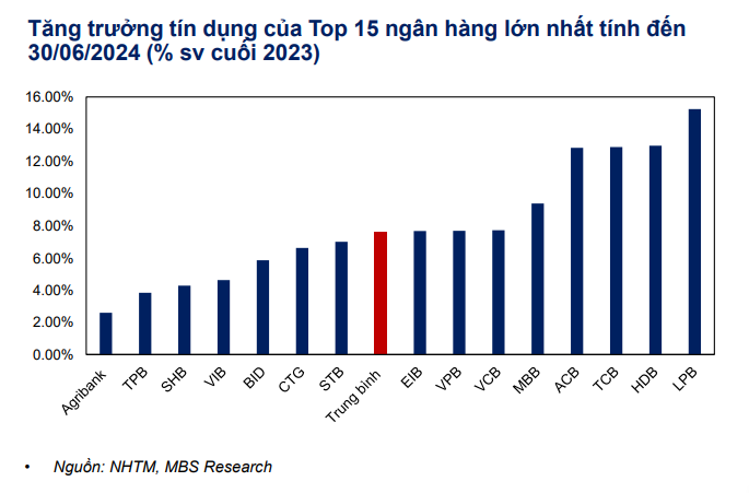 tang-truong-tin-dung-1725462258.jfif