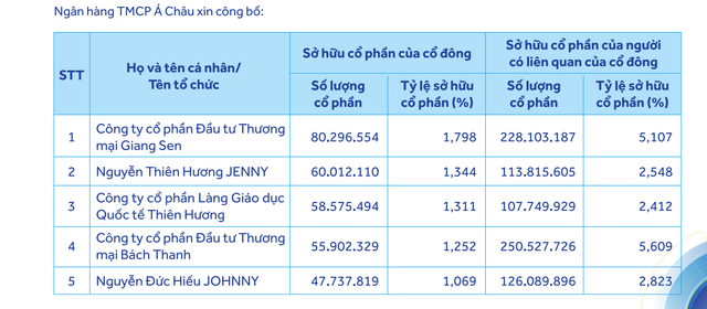 co-cau-co-dong-acb-1726115607.png