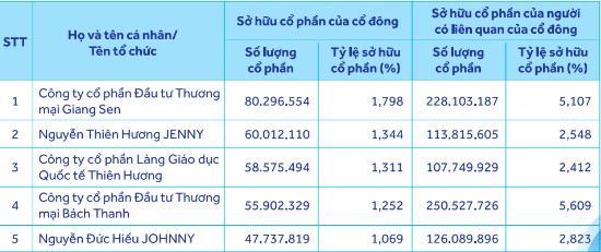 nhom-co-dong-acb-1726499913.jpg