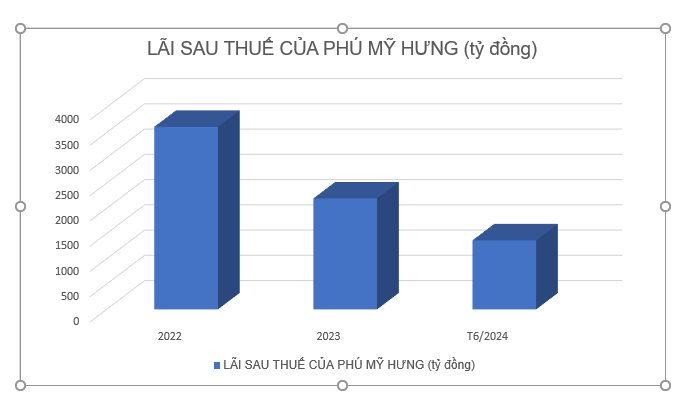 phu-my-hung-1-1726499659.png