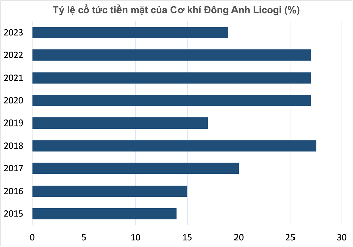 chia-co-tuc-1727496199.png