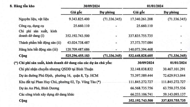 saigonres-bao-1728451593.png