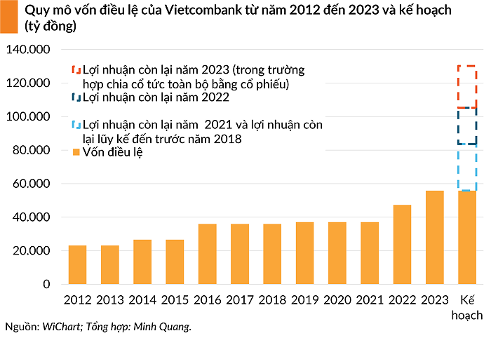 von-dieu-le-vietcombank-1728918712.png