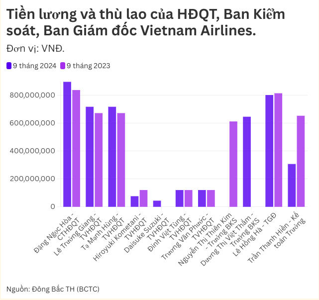 thu-lao-vietnam-airline-1-1731424278.png