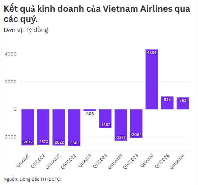 thu-lao-vietnam-airline-1731424278.png