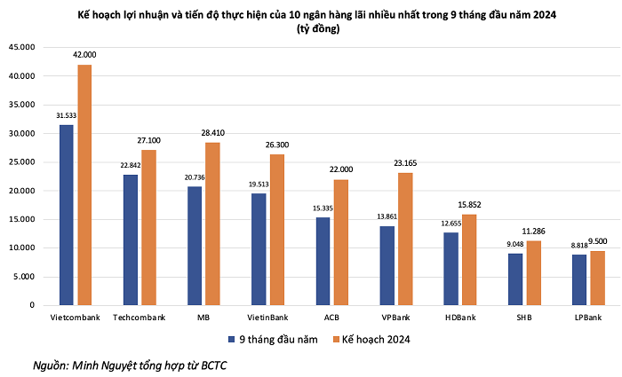 bank-loi-nhuan-1731661581.png