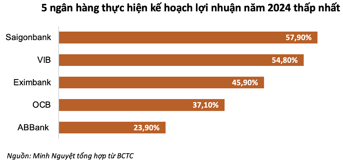 bank-loi-nhuan-2-1731661581.png