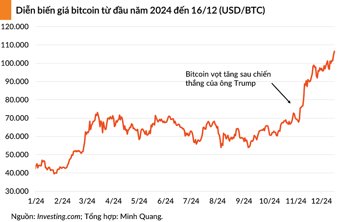 bitcoin-2024-1-1734362180.png