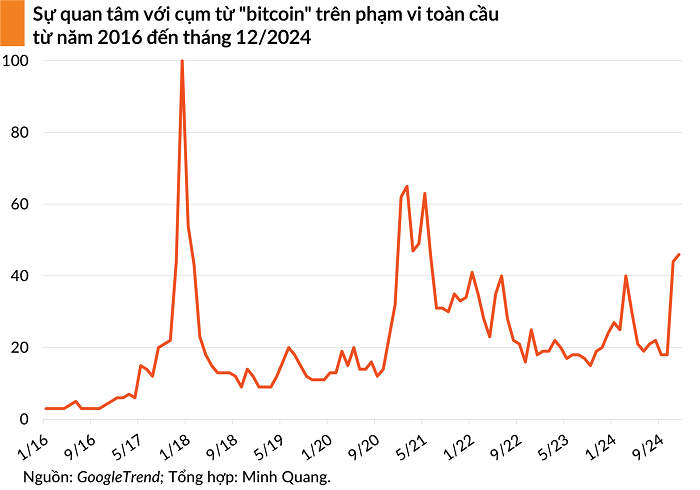 bitcoin-2024-2-1734362180.png