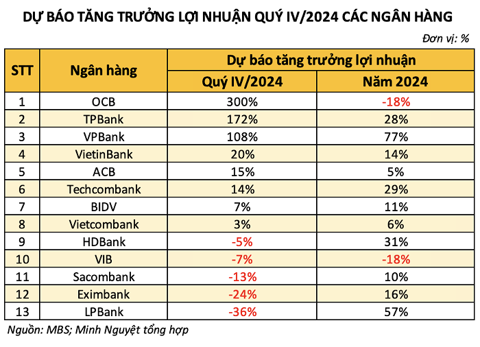 loi-nhuan-giam-1734879097.png