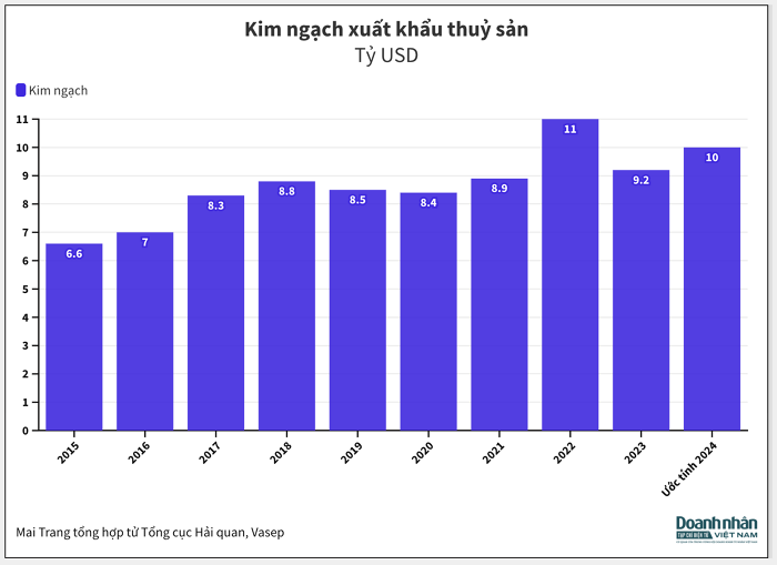 xuat0khau-thuy-san-1735053527.png