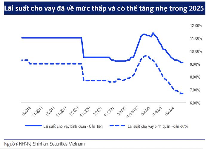 bao-cao-tin-dung-2025-1-1735659113.png