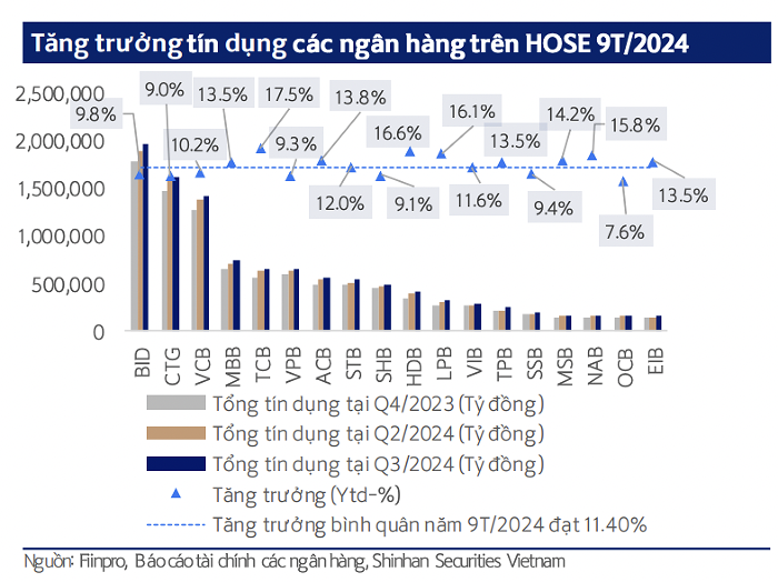 bao-cao-tin-dung-2025-1735659113.png