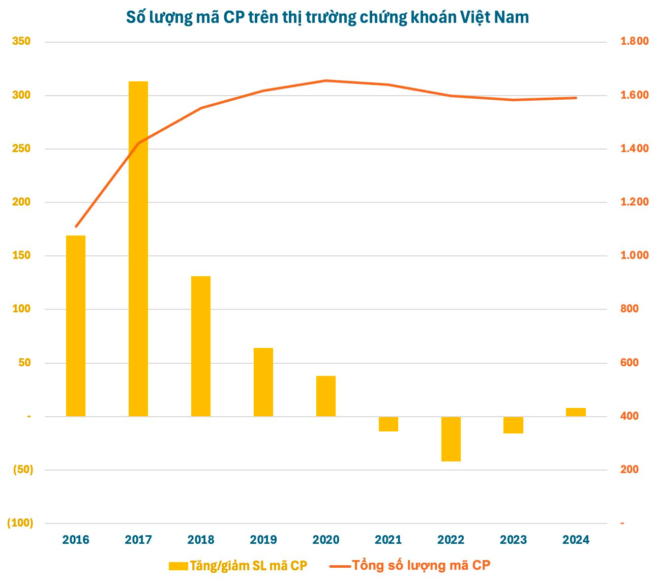 ipo-chung-khoan-1-1736091629.png