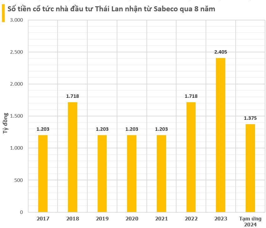 thuong-hieu-viet-thai-lan-1-1736564358.png