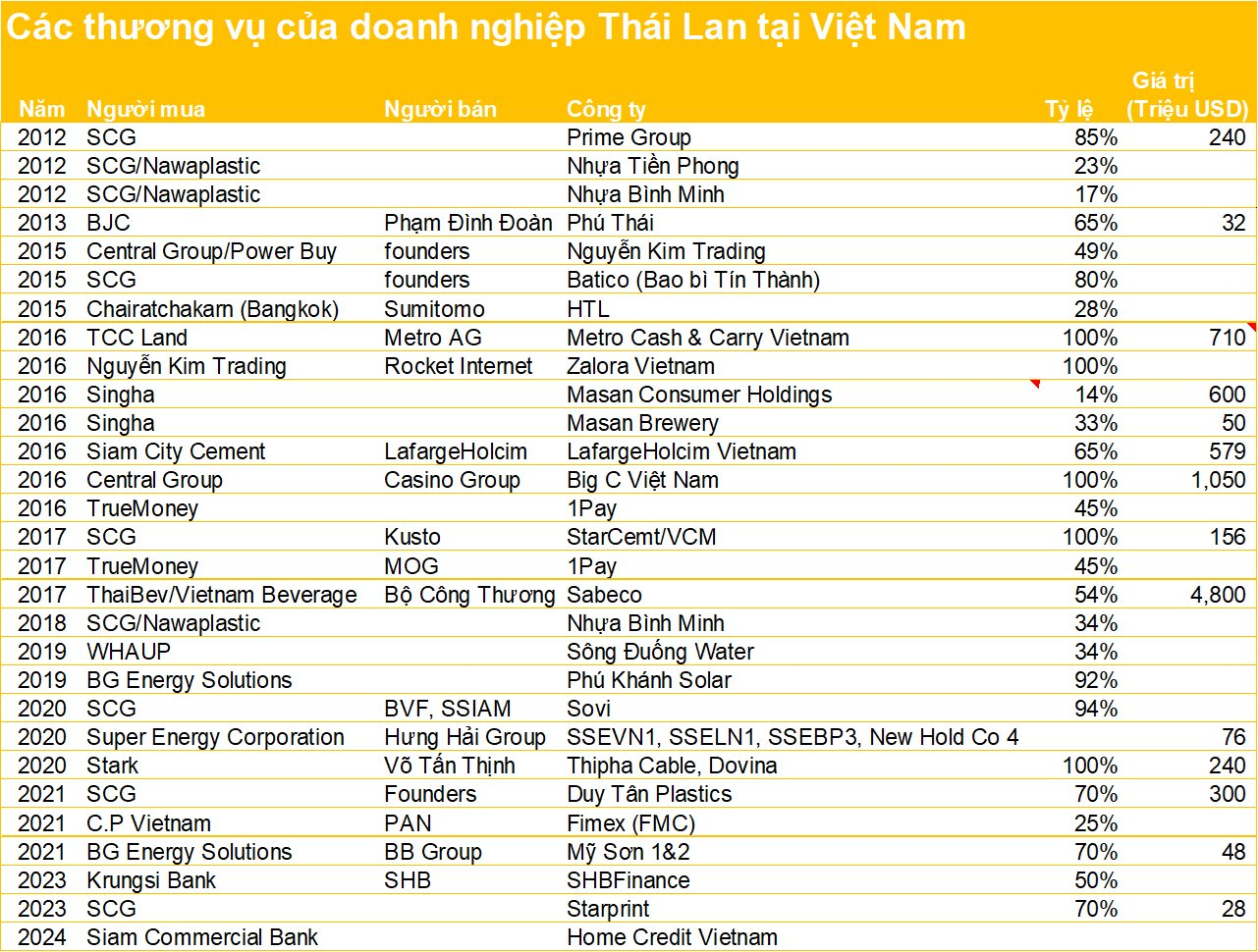 thuong-hieu-viet-thai-lan-4-1736564358.webp