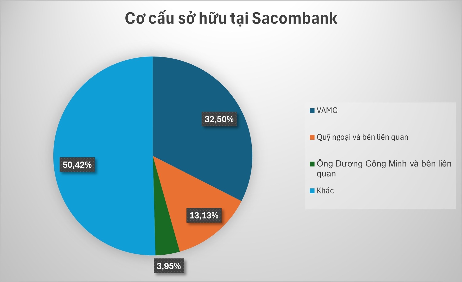 sacombank-quy-ngoai-1736953697.jpeg