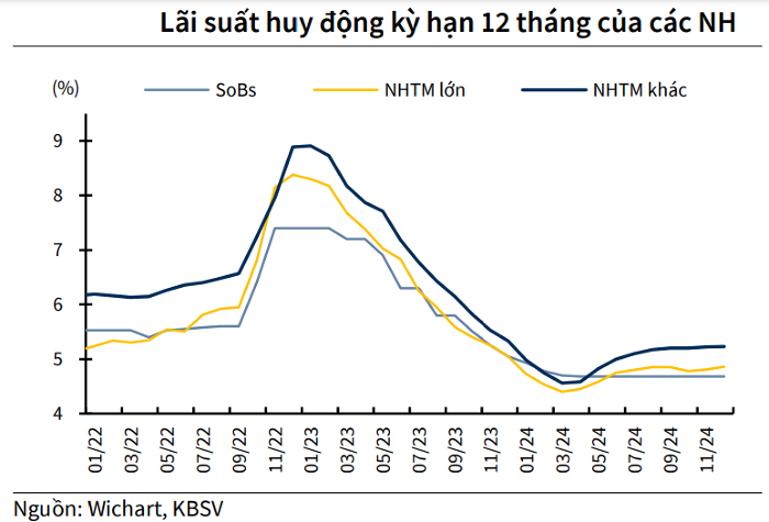 lai-suat-ngan-hang-2025-1737039145.png