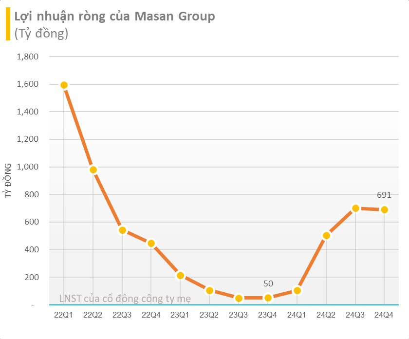masan-group-1-1737687816.png