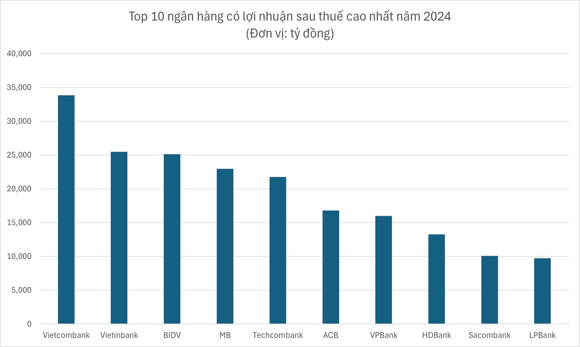 sacombank-nha-dautu-ngoai-1-1738812256.jpeg