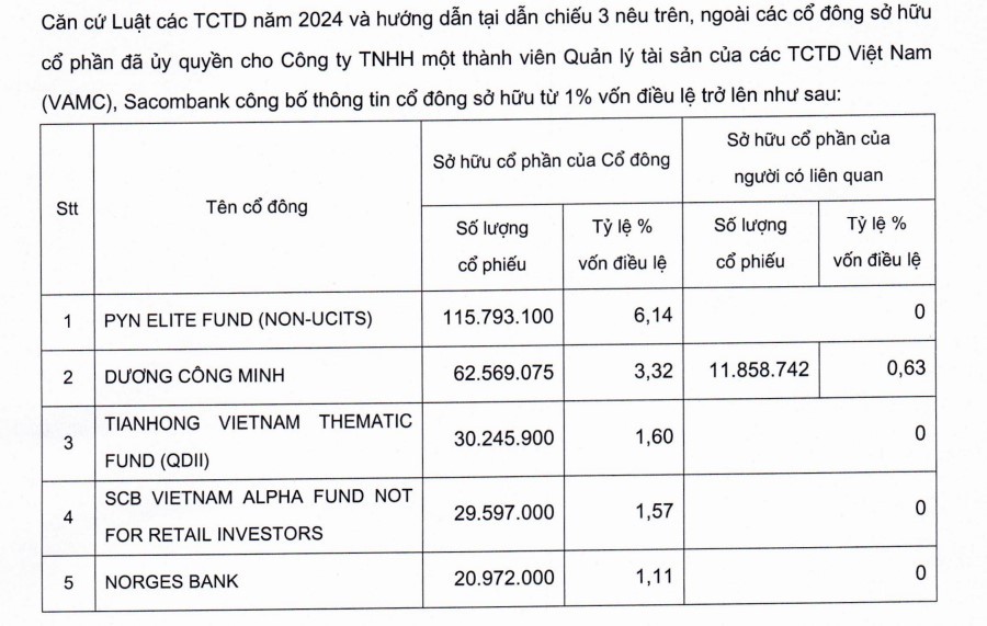 sacombank-nha-dautu-ngoai-1738812256.jpeg