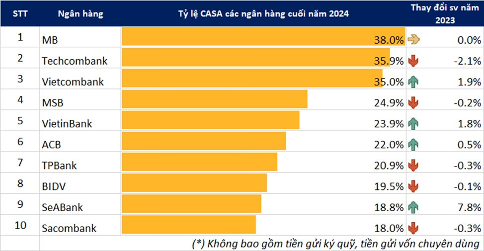 casa-ngan-hang-2-1738901964.png