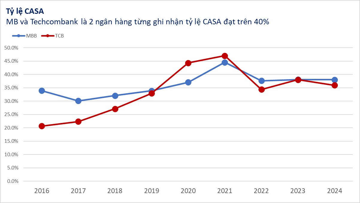 casa-ngan-hang-3-1738901964.png