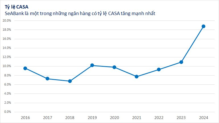 casa-ngan-hang-4-1738901964.png