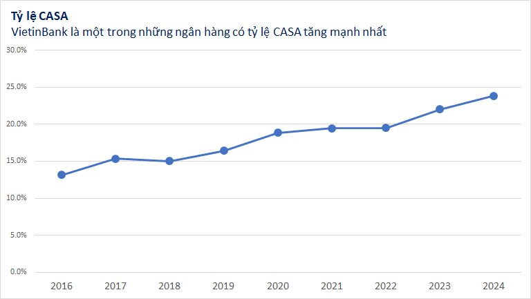 casa-ngan-hang-5-1738901964.png