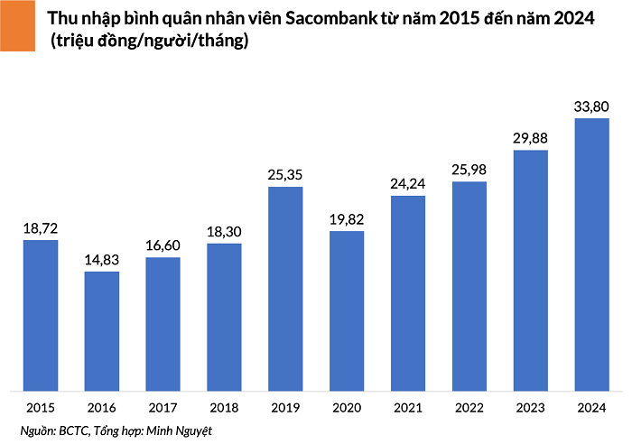 sacombank-tra-luong-1739259455.png