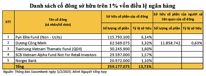 sacombank-tra-luong-2-1739259456.png