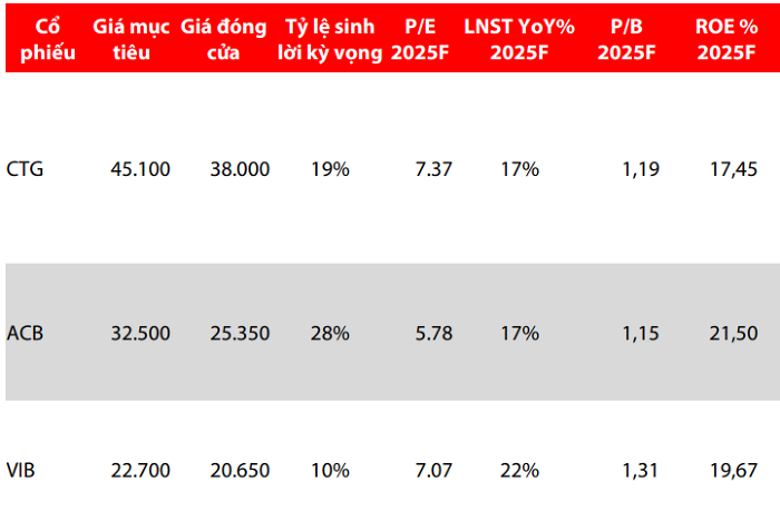 co-phieu-ngan-hang-6-1739716061.png