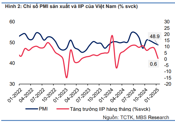 tang-truong-gdp-1739805185.jpeg