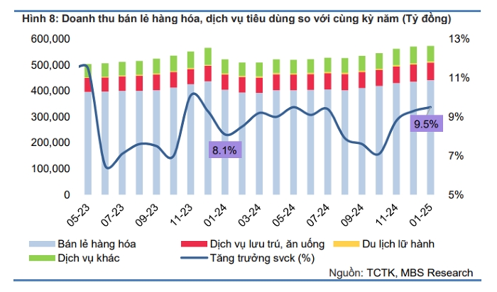 tang-truong-gdp-2-1739805187.png