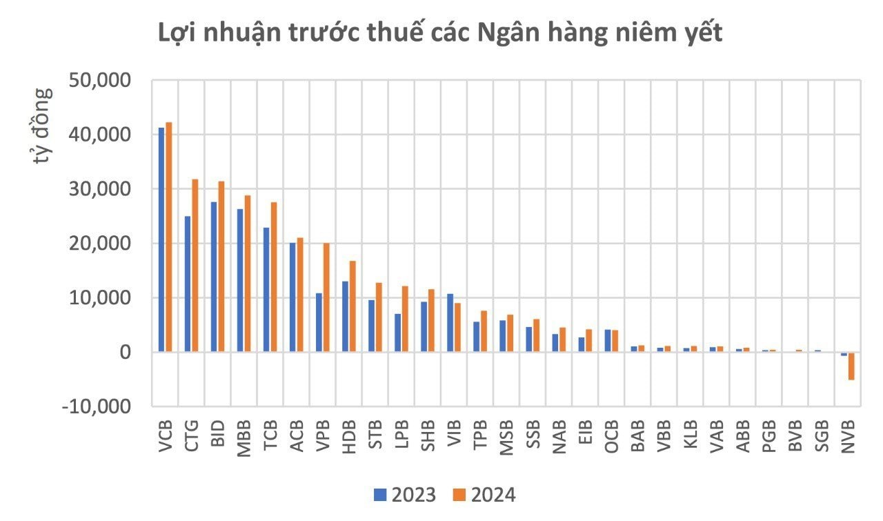 ngan-hang-bao-lai-2-1740192686.jpeg