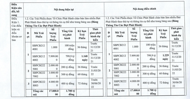 trai-phieu-sunbay-1740705342.png