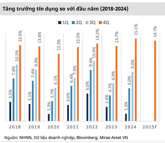 tin-dung-ca-nhan-1-1740884871.png