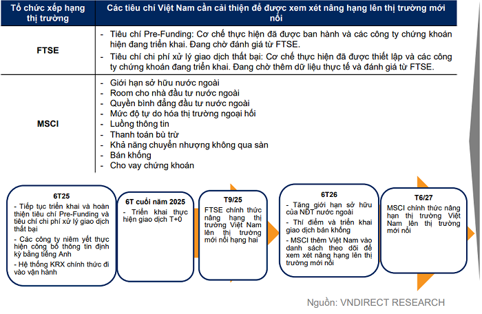 tang-von-chung-khoan-2-1742004626.png