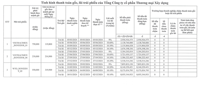 wto-trai-phieu-1742004912.png