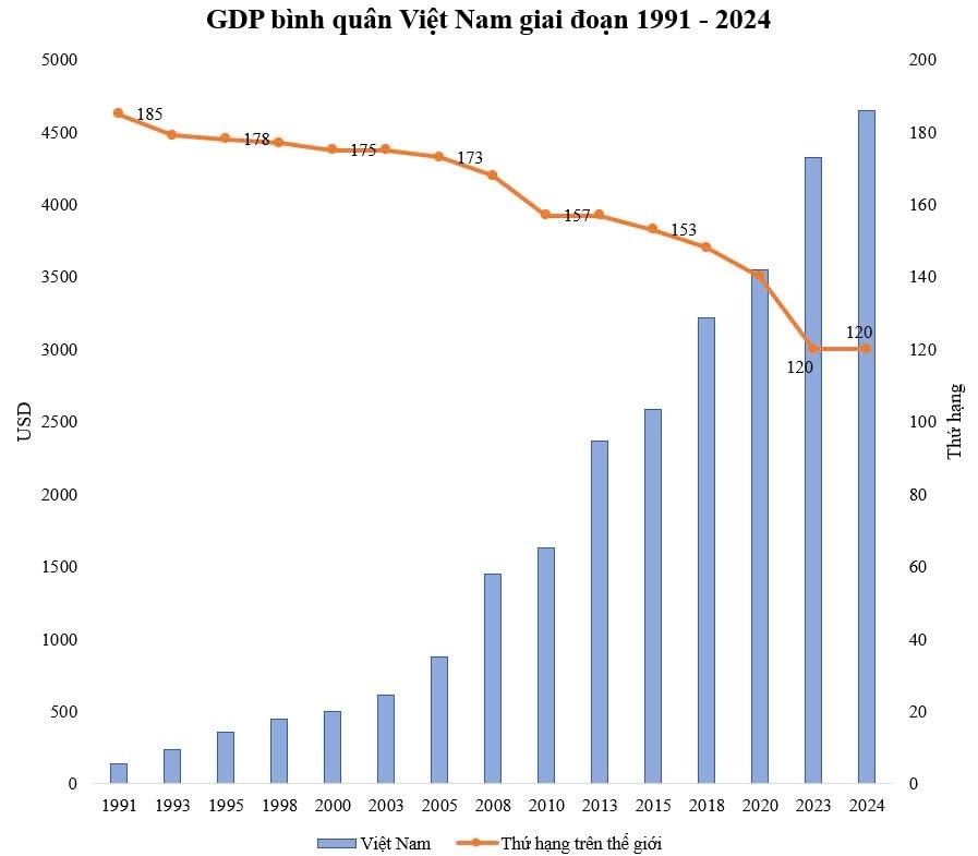 gdp-viet-nam-1-1745028680.jpeg