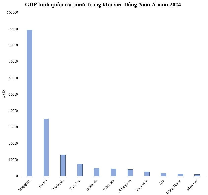 gdp-viet-nam-2-1745028681.jpeg