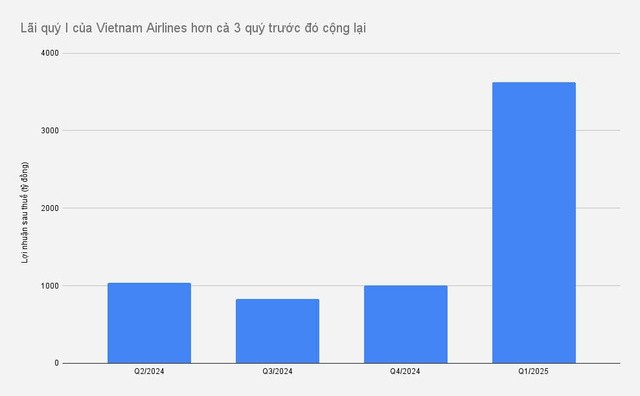 vietnam-airline-1746063615.jpeg