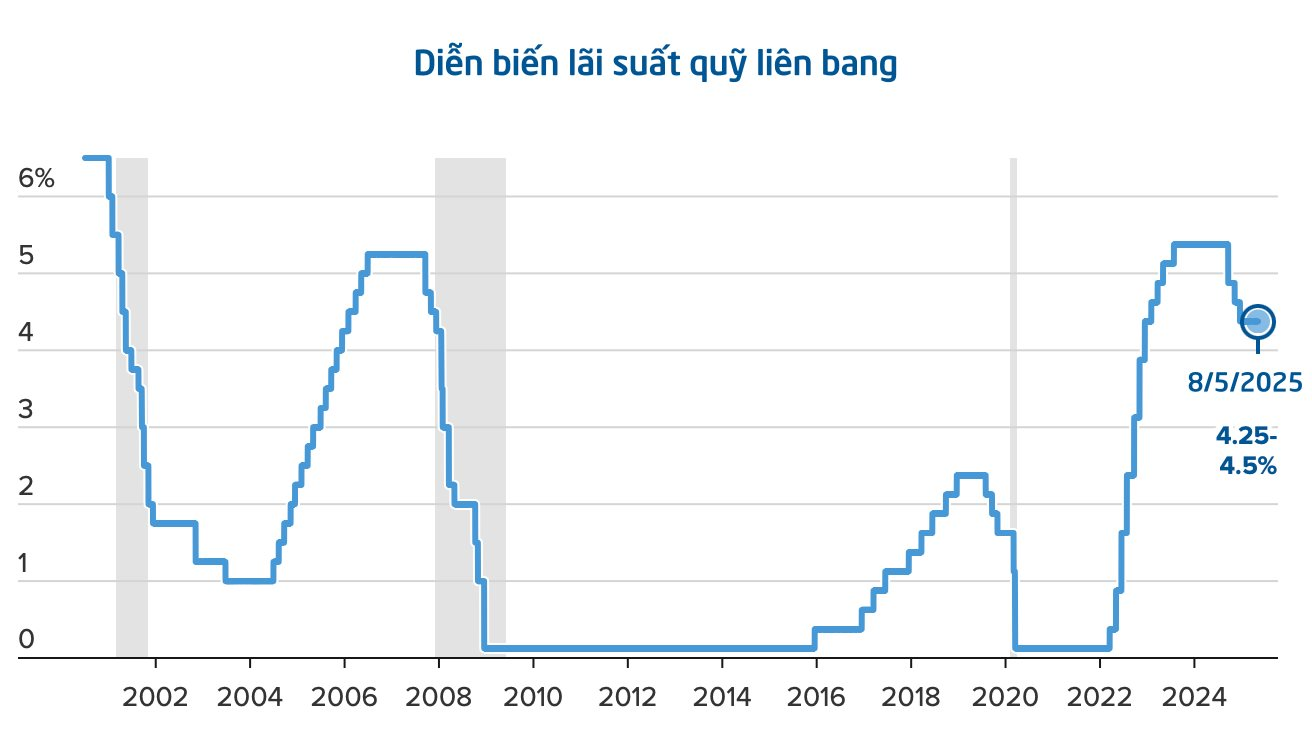 fed-giu-lai-suat-1-1746666549.png